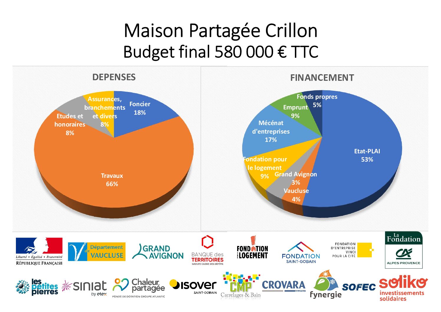 Panneau Crillon Bilan Financeurs